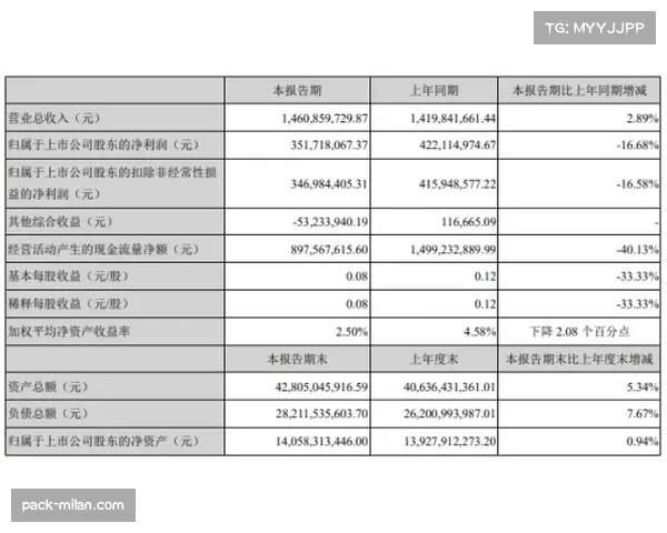 76人送戈登评级C+ 腾名额降薪资压力转正巴洛